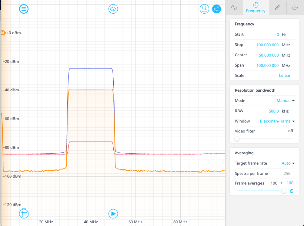 What is cross-correlation, and how does it advance spectrum analysis?